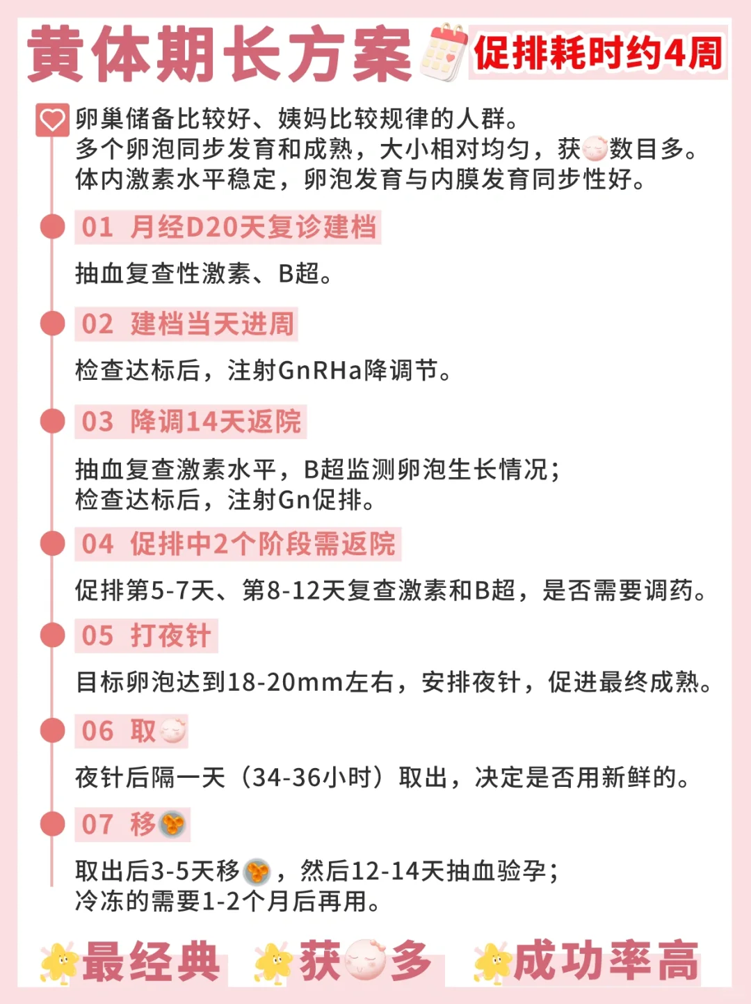 <b>长方案？短方案？常见促排方案&详细流程📝,供卵代怀中介机构</b>