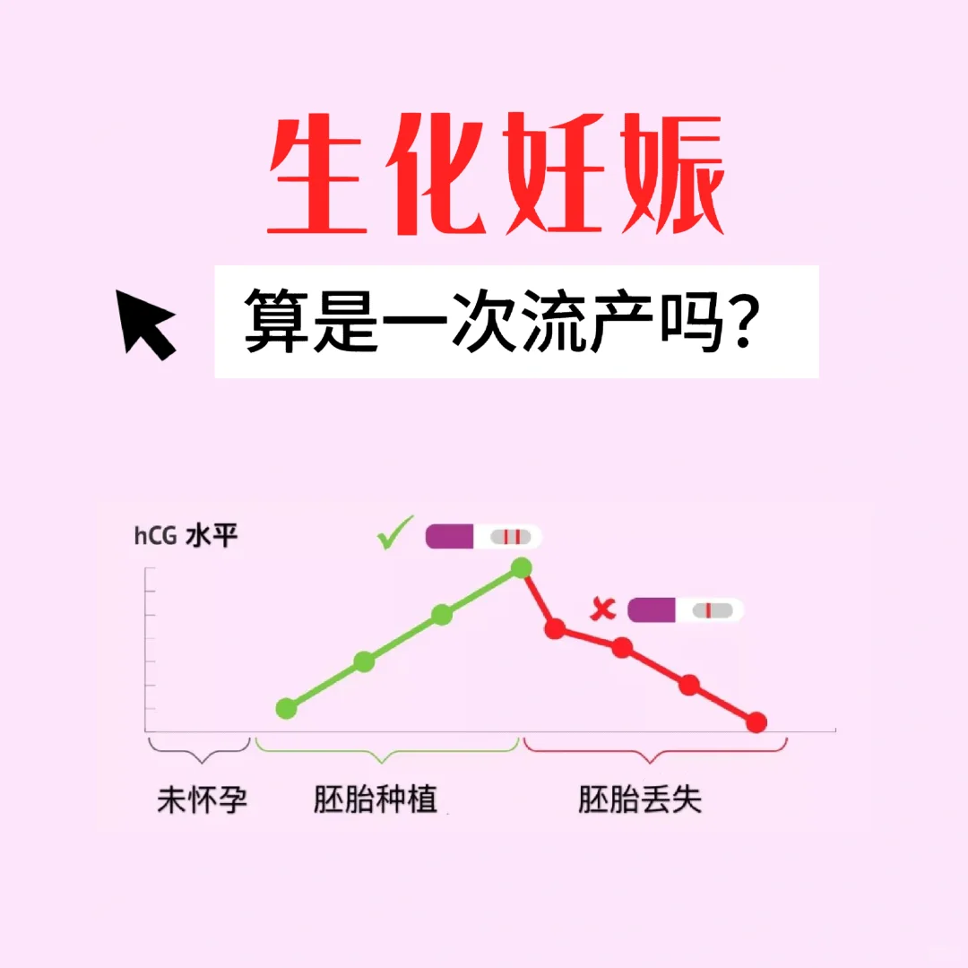 <b>生化妊娠算是一次流产吗？,代孕怎么收费的</b>